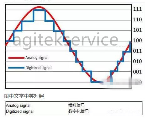 91视频高清下载免费分享让您的示波器测量质量提升1000倍的技巧