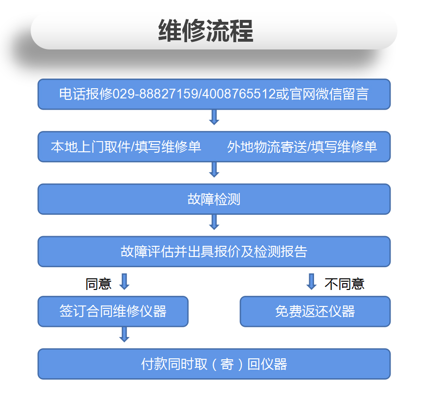 N5224B矢量网络分析仪维修