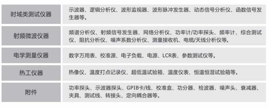 91视频高清下载免费网络分析仪租赁平台好吗？