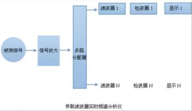 频谱分析仪的原理及使用方法须知-91视频高清下载免费维修 频谱分析仪的原理及使用方法须知-91视频高清下载免费维修