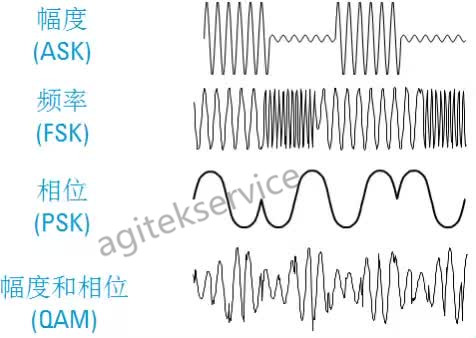 【91视频高清下载免费分享】矢量信号发生器的原理以及应用须知