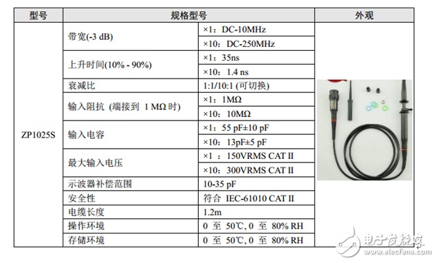 示波器维修分享——如何实现示波器探头的最佳匹配？