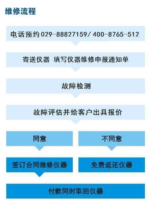 示波器维修和保养的这些小秘诀你知道吗？