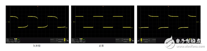 示波器维修分享——如何实现示波器探头的最佳匹配？